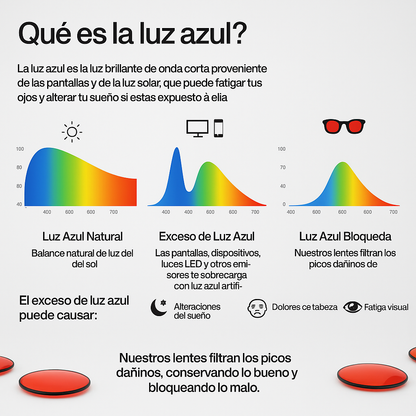 FLOW® | Lentes Rojos Anti Luz Azul UNISEX